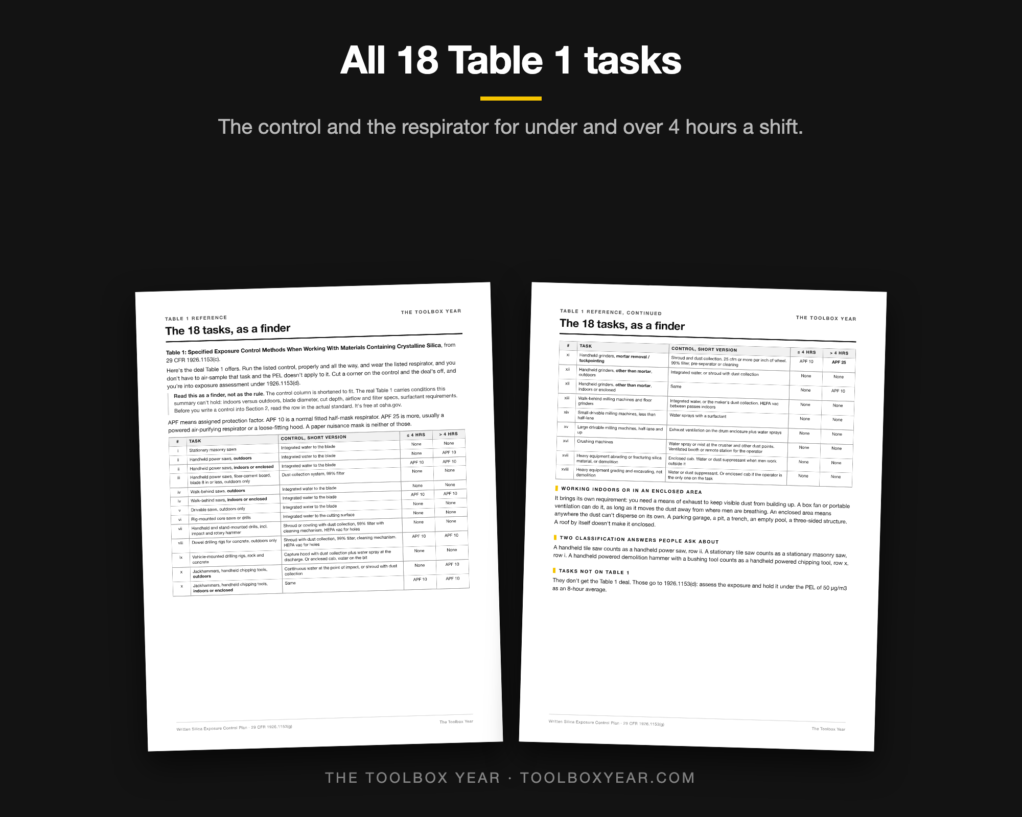 Table 1 finder page: all 18 tasks with the control and respirator columns