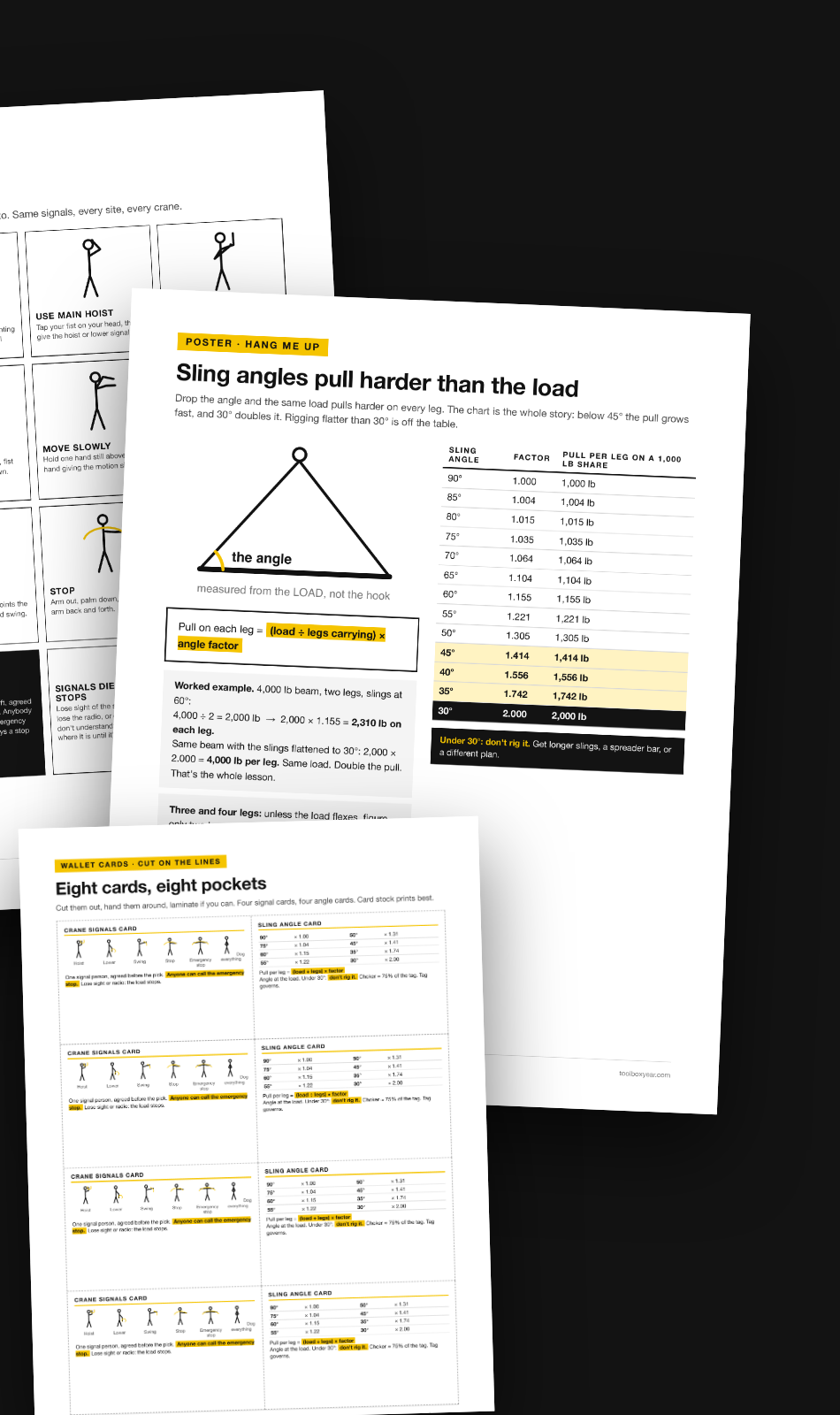 The Rigging Pack: sling angle chart and crew wallet cards